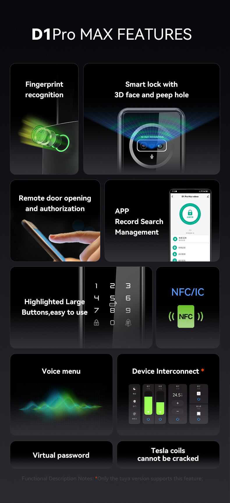 Camera Door Lock - Panda D1PM Smart Lock - SmartHomeHolics.com